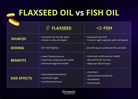 flaxseed oil vs krill.